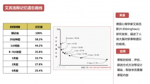 培训人必懂的28个模型插图(2)