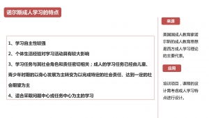 培训人必懂的28个模型插图(3)