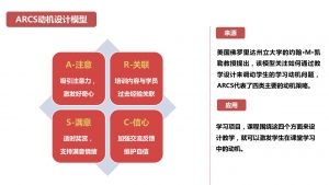 培训人必懂的28个模型插图(4)