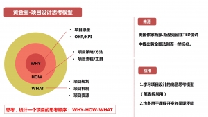 培训人必懂的28个模型插图(5)
