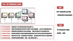 培训人必懂的28个模型插图(6)