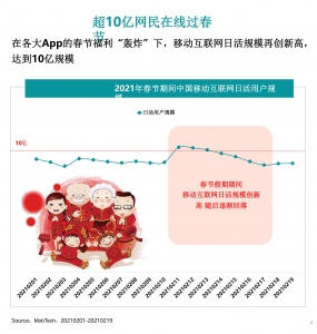 2021年春节移动互联网数据洞察插图(3)