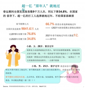 2021年春节移动互联网数据洞察插图(6)