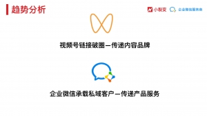 【小裂变】企业微信 +视频号裂变插图(4)