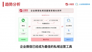 【小裂变】企业微信 +视频号裂变插图(1)