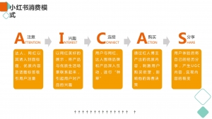 快手、抖音、小红书、微博平台玩法总结插图