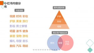 快手、抖音、小红书、微博平台玩法总结插图(5)