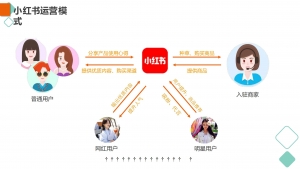 快手、抖音、小红书、微博平台玩法总结插图(7)